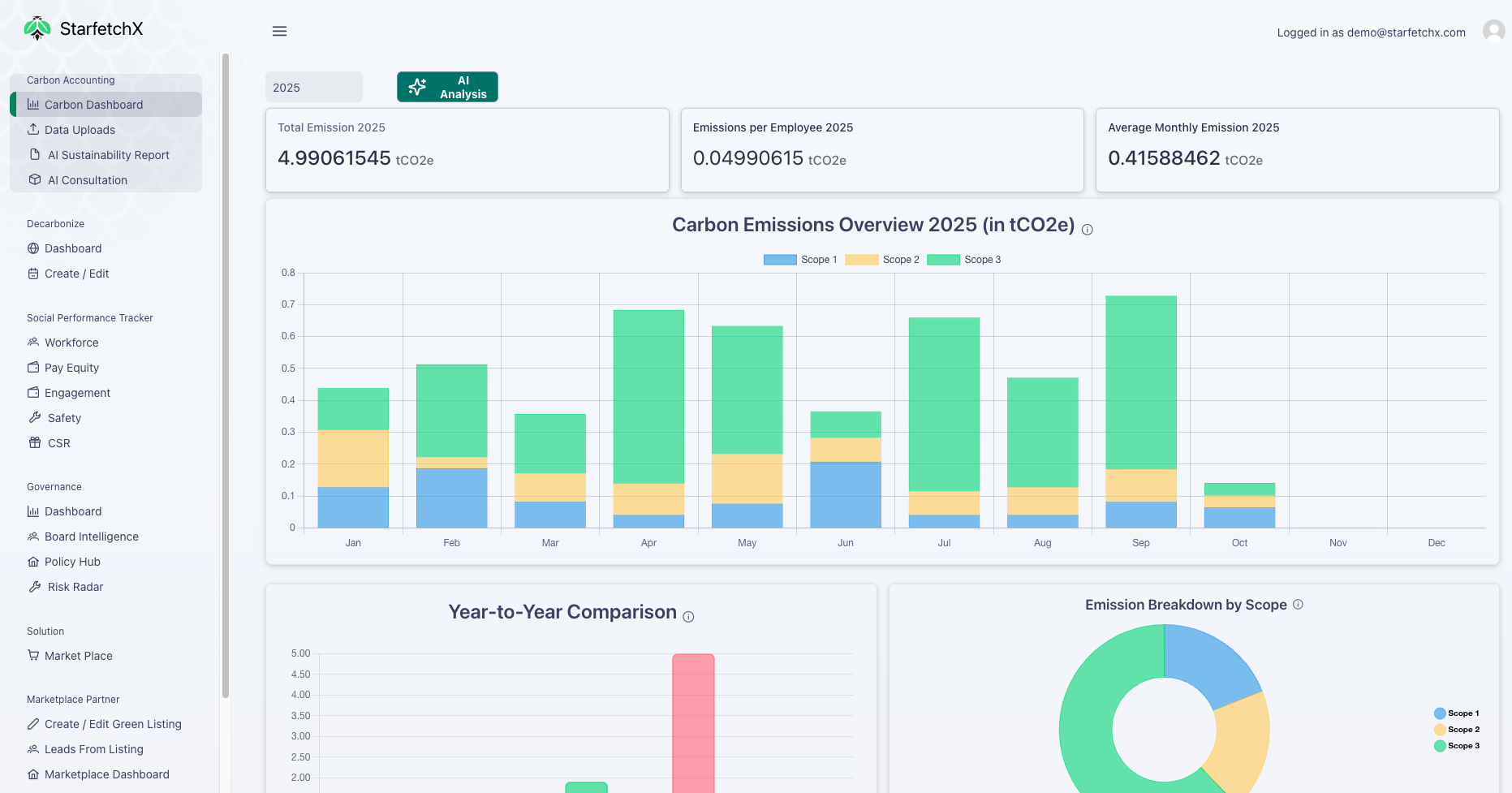 ESG & AI Carbon Accounting Dashboard